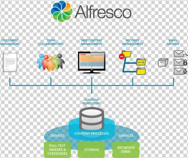 Alfresco Development, Nrg Energy
