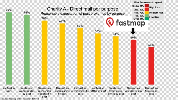 Direct Mail Marketing And Legitimate Interest
