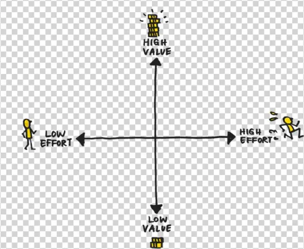 Enter The Matrix Lean Prioritisation Mind The Product