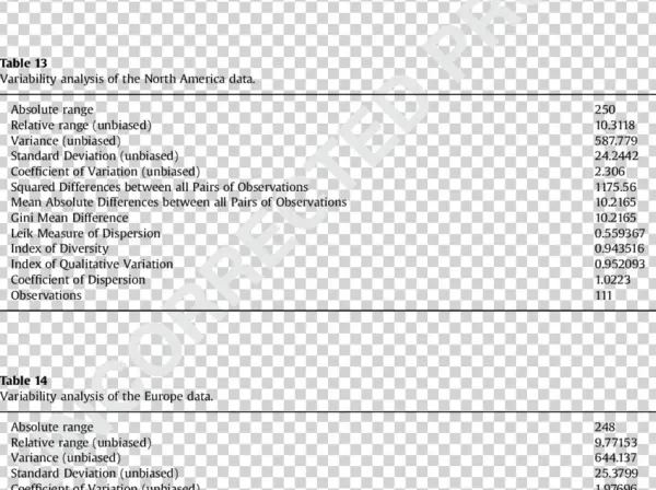 Interval Plot Of Editorial Board Composition Across