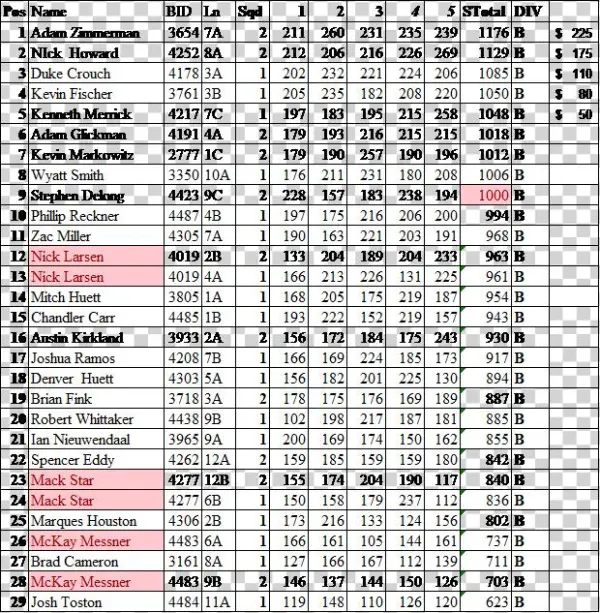 Kyps Sep Scholarships