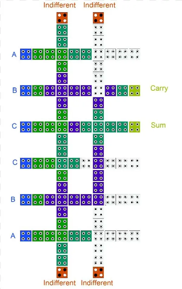 The Crossbar Qca Circuit Of The 1-bit Full Adder