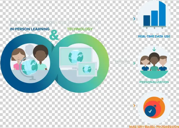 The Learning Accelerators Blended Learning Measurement