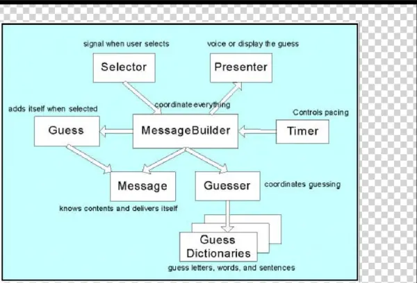 -the Selector And The Timer Are Designed To Deliver
