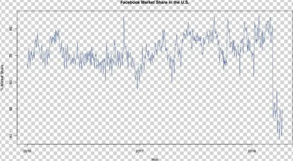 Youtube, Instagram, Tumblr, Reddit, And Several Others