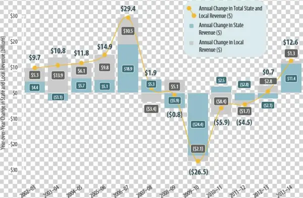 2017 Legislative Summit - Diagram