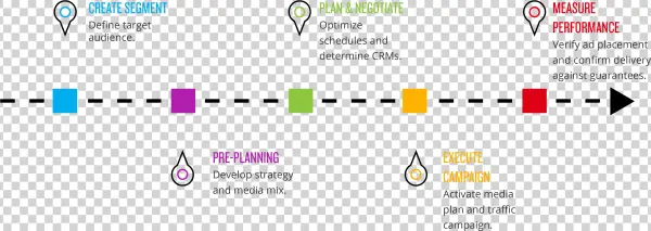 Audience Workflow - Parallel