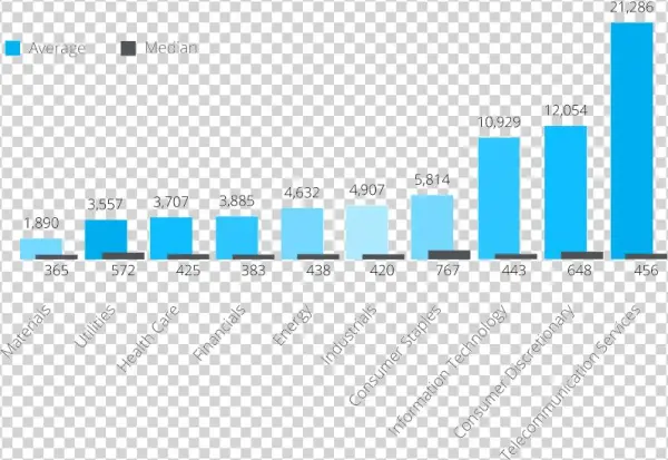 Average Twitter Followers