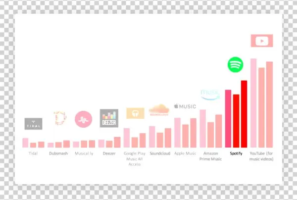 Build Your Tech Portfolio With