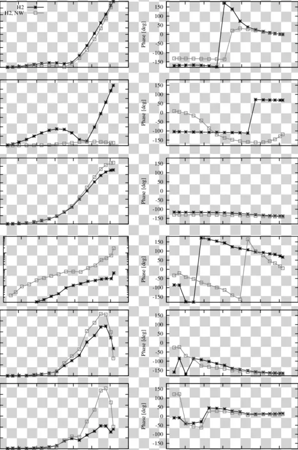 Comparison Of Unstable Mode Shapes Of The Turbine With