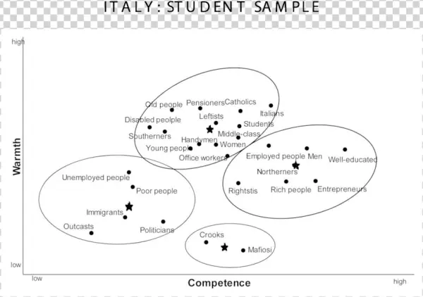 Italy Student Non-student Samples W&cmap