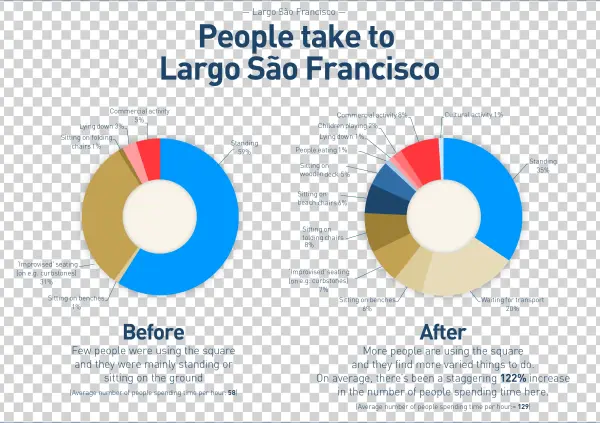 Keeps You Updated With The Latest News And Insights