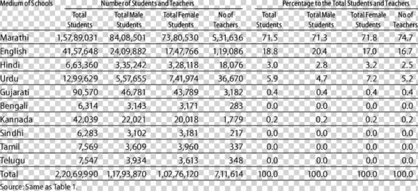 Number Of Students And Teachers In Schools In Maharashtra,
