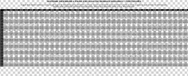 Sistema Diceware 4 Para Escolha De Diceware 4 Para - Document