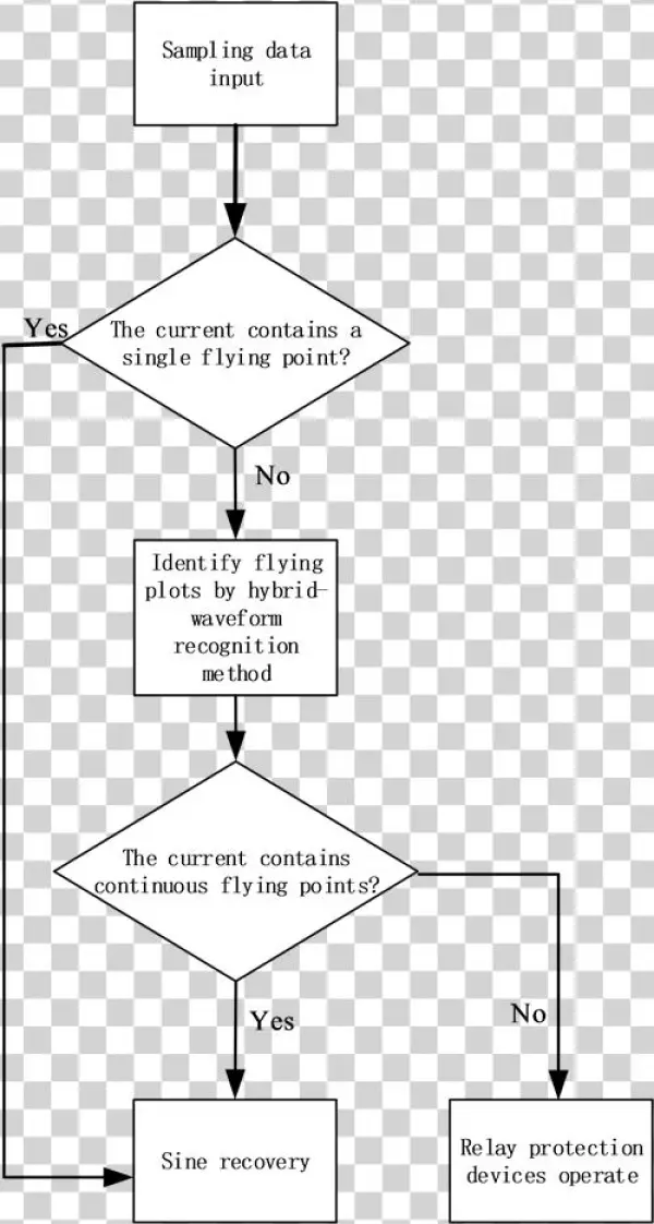 The Flow Diagram Of The Scheme - Paper