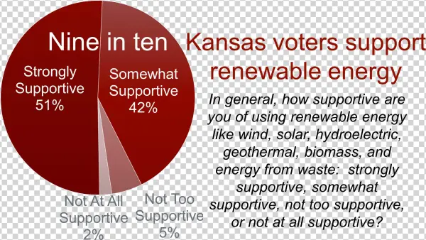 9 In 10 Voters Support Renewable - Balabit