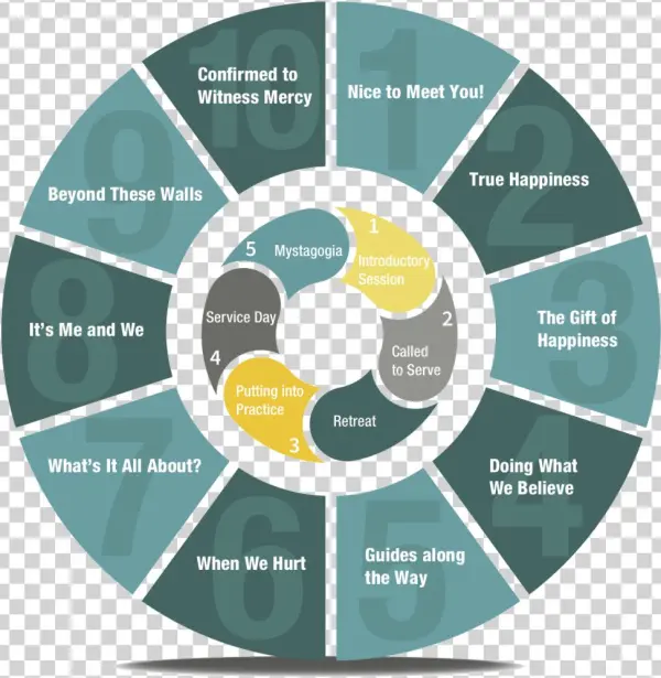 Confirmation Curriculum Schedule - Systems Thinking