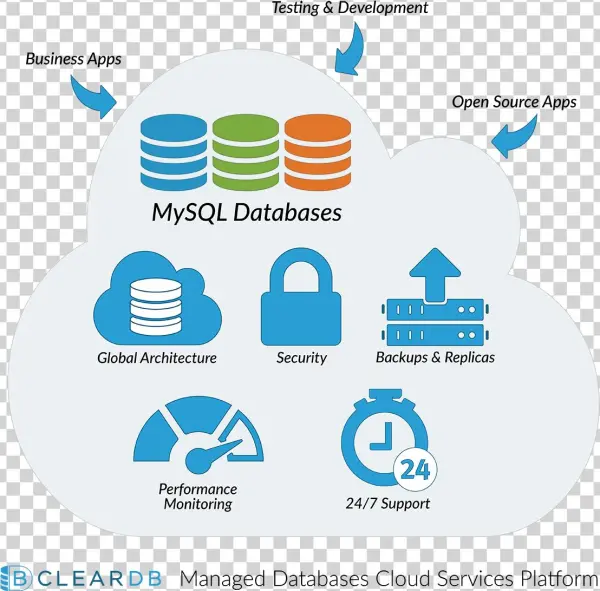 How It Works - Graphic Design