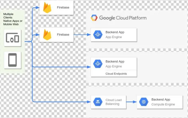 Mobile Site Hosting - Google