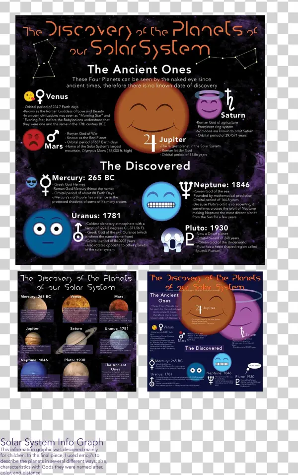 Planet Information Graphic - Planet