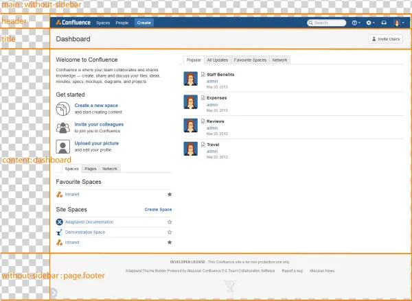 Png File Root Dashboard Panels