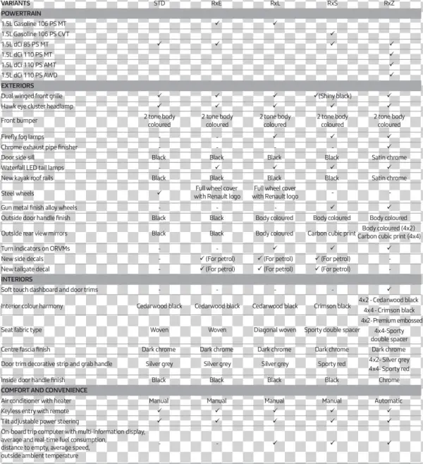 Ready To Experience The Renault Duster - Document