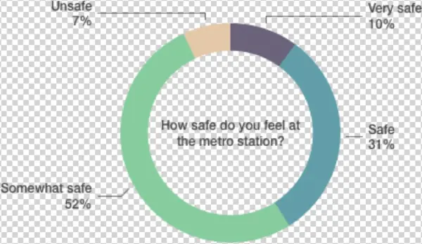 Safe At Station - Circle