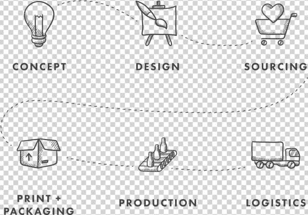 Sourcing Process Png - Diagram