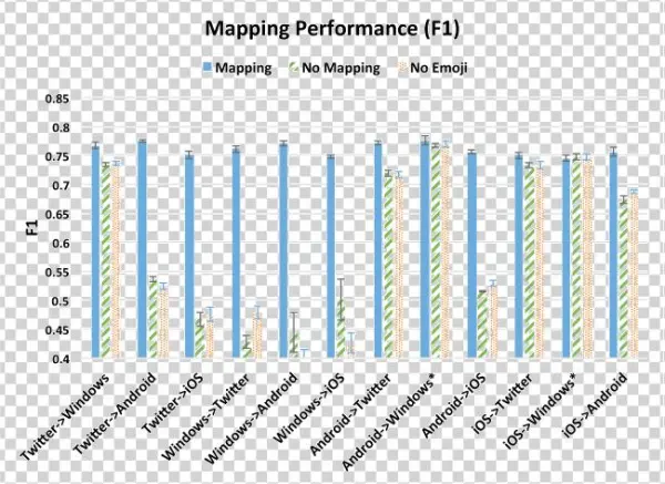 Accuracy, (b) F1 - Number