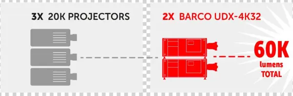 Barcoverified Account - Diagram