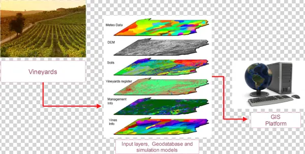 General Schema - Diagram