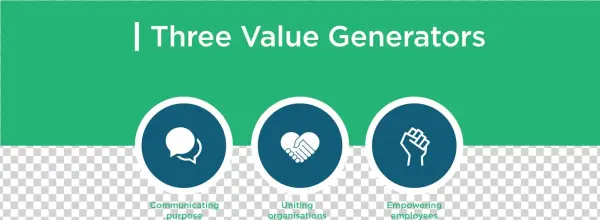 How Internal Communication Generates True Value - Cate And Levi