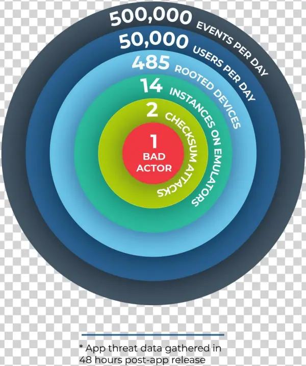 Learn How One Prominent Financial Transaction App Used - Circle