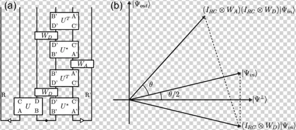 The Deterministic Decoder And The Grover Rotation (b - Diagram