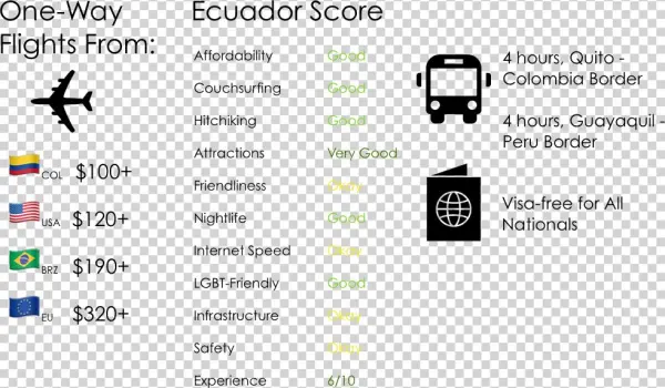 Visitecuador - Mybustickets