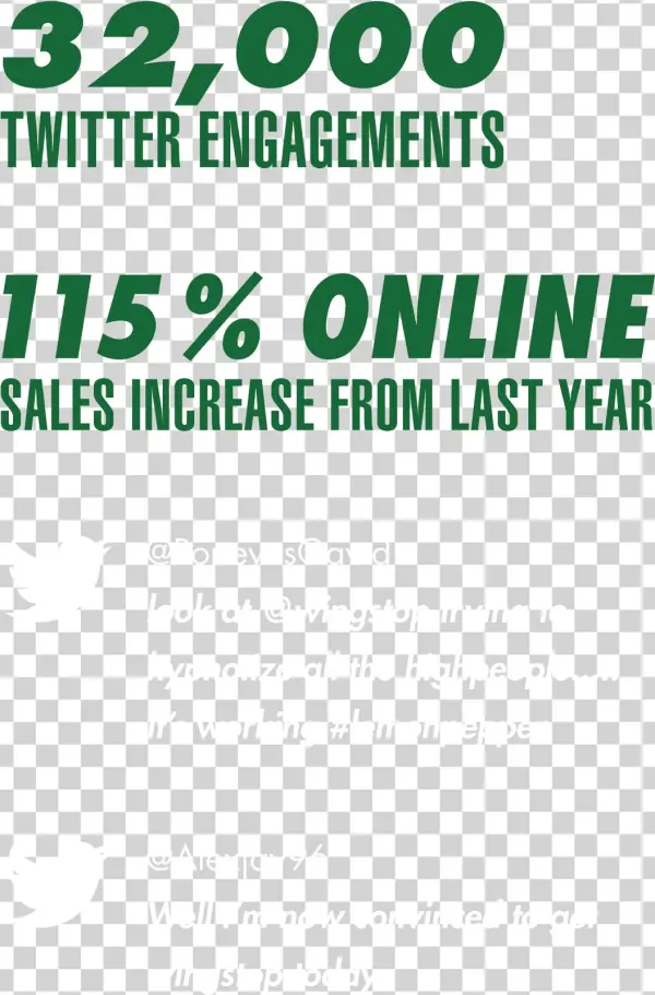 Wingstop 420 Case Study - Coastal