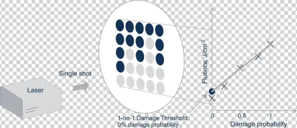 1 On 1 Lidaris - Diagram