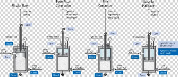 Dac Lc Columns Diagram - Diagram