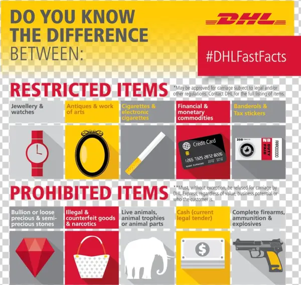 Dhl Africaverified Account - Graphic Design
