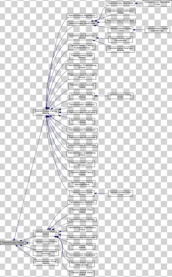 Inheritance Graph - Diagram