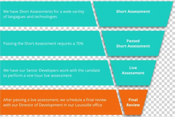 The Predictive Index© Will Match A Potential Software - Carmine