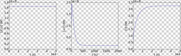 Unboxed Ticklabel Multifig - Diagram