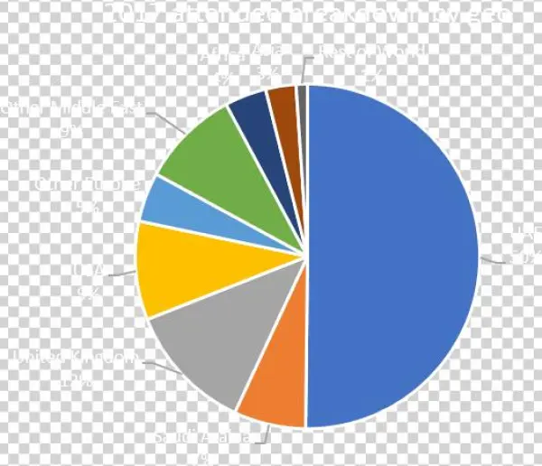 An Lp Audience From Across Middle East And Beyond - Circle