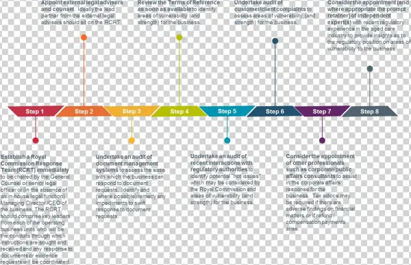 Background - Diagram