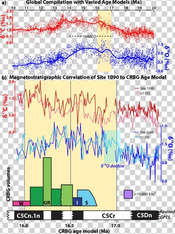 Correlation Of The Columbia River Basalt Group With - Diagram