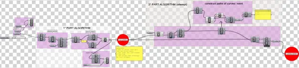Cull - Specific - Data - From - A - Tree - Cull Specific - Diagram