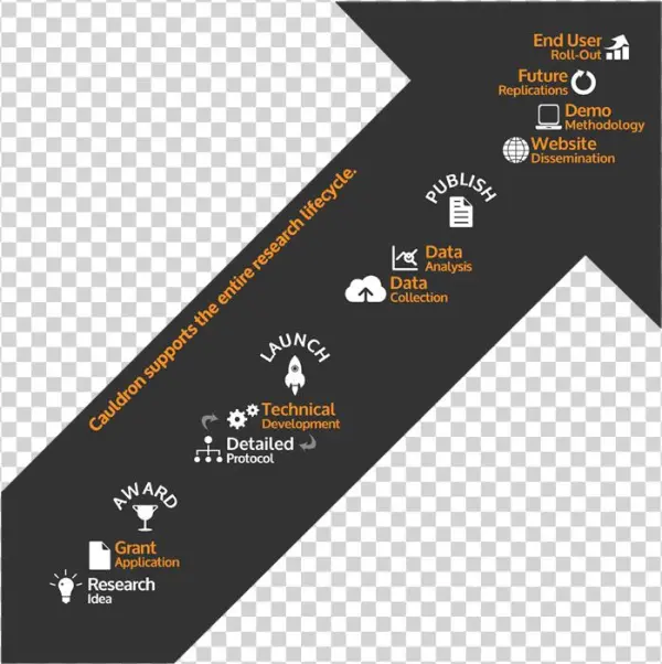 Email Cauldron - Graphic Design