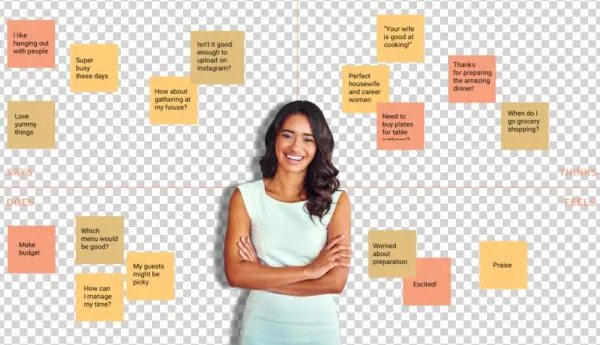 Hijulia Emphathy Map - Diagram