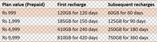 Jio High Value Prepaid Plans - First Citizens Bancshares