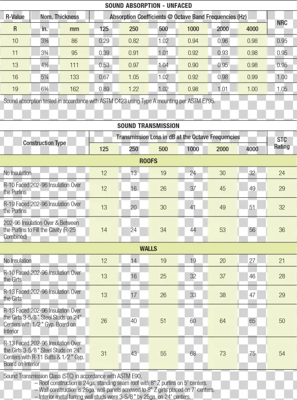 Technical Assistance Can Be Obtained Either From The - Number